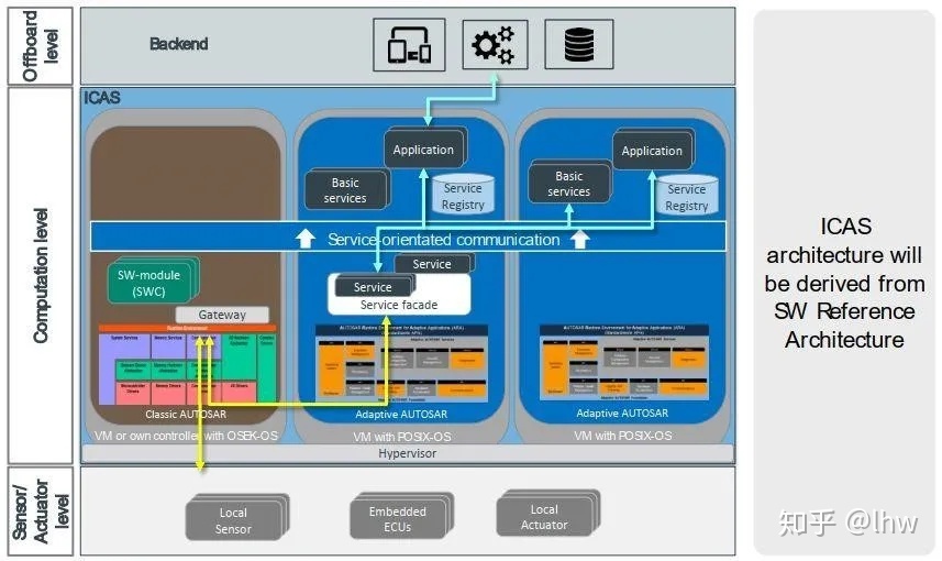 再探上汽大眾MEB工廠 以智造根基與本土化軟件服務，ID家族如何挑戰特斯拉？